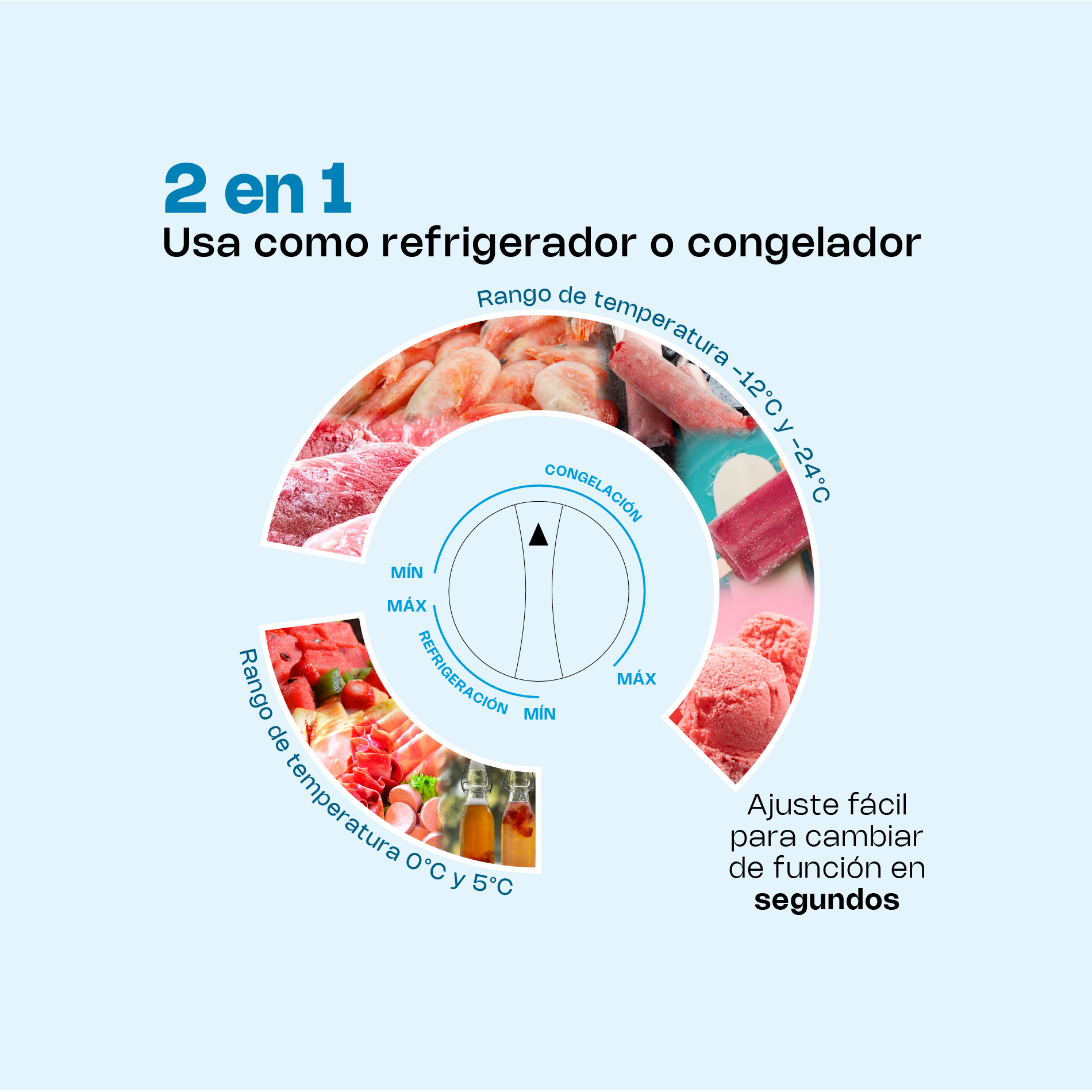 Congelador Horizontal 16 Pies